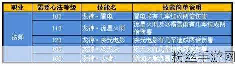 热血传奇法师技能大盘点，多样魔法，燃爆战场