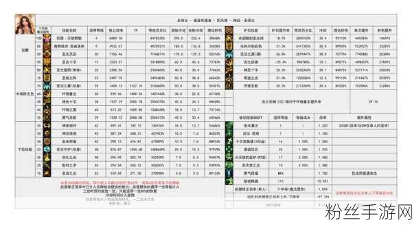 DNF2022刷图职业排行榜，流畅性王者揭晓