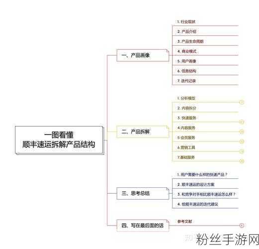 浮空秘境深度探索，产品拆解分析与用户热捧揭秘