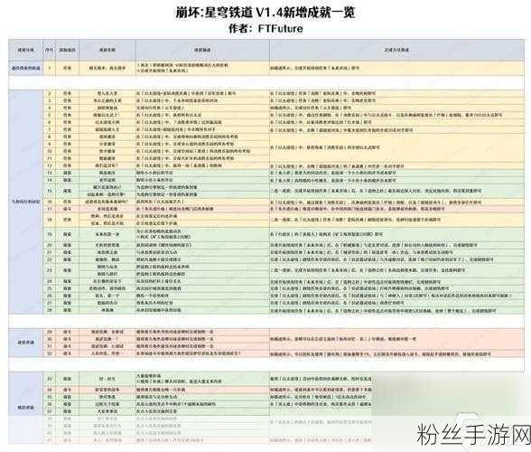 星穹铁道公测时间大揭秘及深度攻略