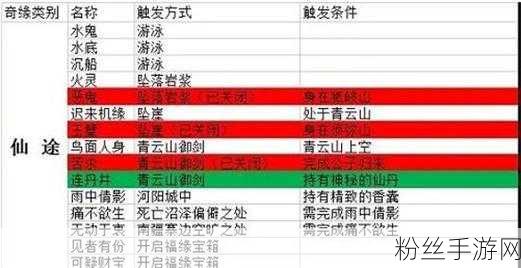 梦幻新诛仙最新 47 个奇缘位置全揭秘