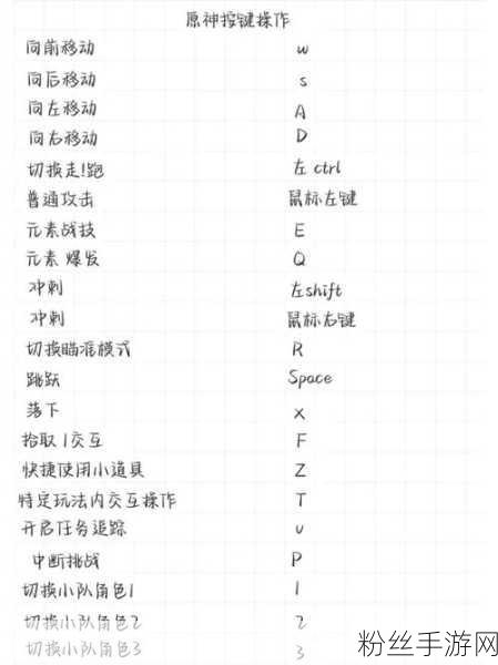 坎巴拉太空计划按键操作全解析