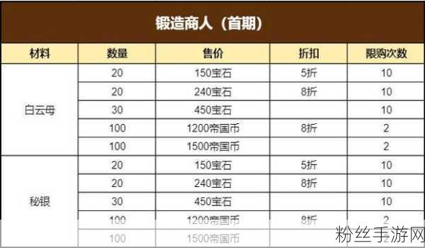 皇宫守卫军荣耀之路，解锁顶尖战士的秘籍