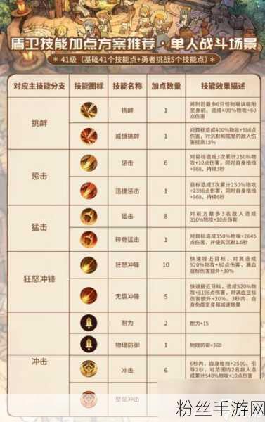 森之国度装备鉴定全攻略，解锁战力提升新篇章