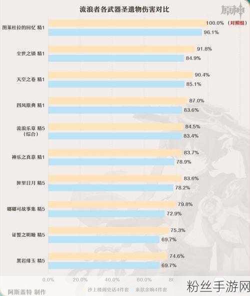 原神散兵武器选择指南，打造最强战斗配置