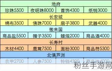 梦幻西游手游成就攻略大揭秘，解锁荣耀之路