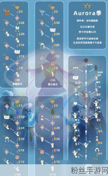 光遇时刻季先祖探寻之旅，解锁先祖位置，提升操作熟练度