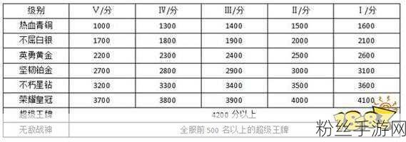 和平精英段位全揭秘，等级顺序与划分表一览