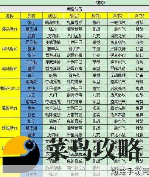 蜀山传奇散仙搭配攻略，解锁最强战斗阵容