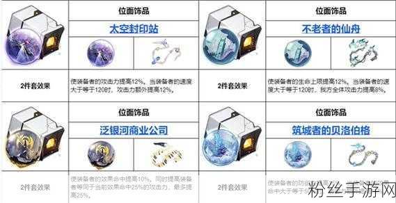 崩坏星穹铁道遗器获取全攻略