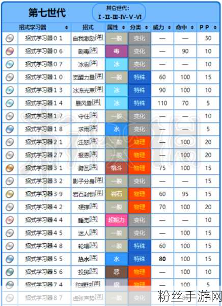 宝可梦大探险杰尼龟技能全解析，通关秘籍在此