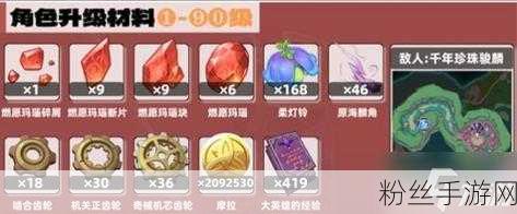 原神夏沃蕾突破材料全解析