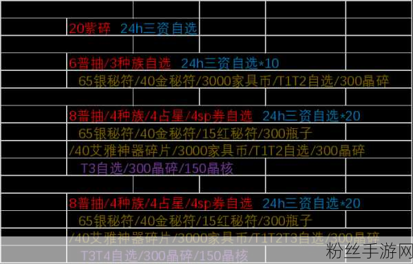 剑与远征，氪金礼包的明智抉择秘籍