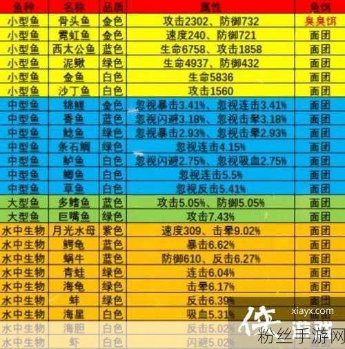 疯狂骑士团星眠海钓鱼秘籍全解析