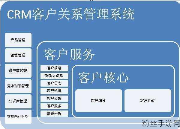 完全免费的crm:1. "全面免费CRM系统,助力企业高效管理客户关系
