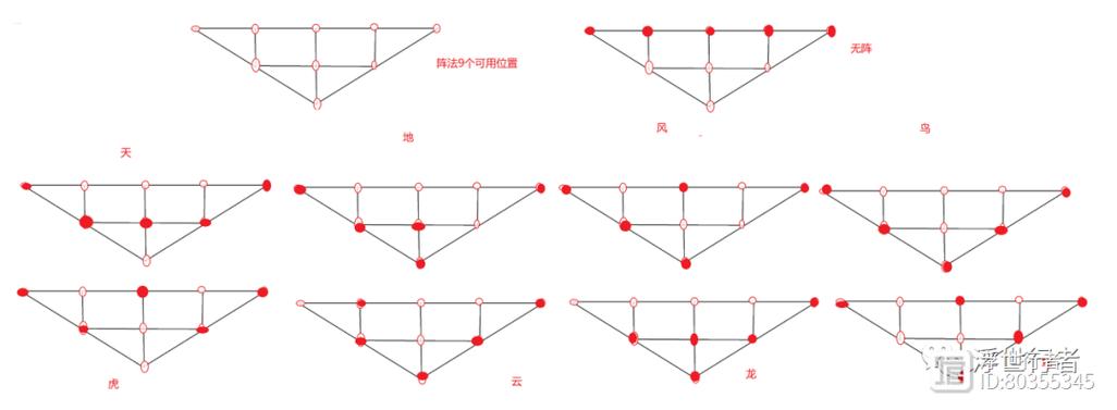 梦幻新诛仙阵法攻略,解锁最强阵法选择秘籍