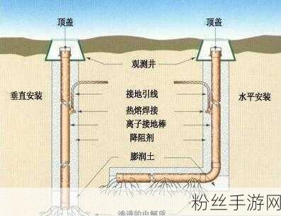 手游安全新视角，揭秘接地电阻4Ω限制背后的奥秘