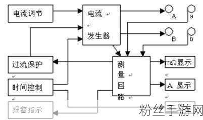 手游安全新视角，揭秘接地电阻4Ω限制背后的奥秘