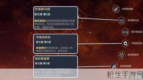 原神六翮奋彰活动开启，璃月四星角色优选全攻略