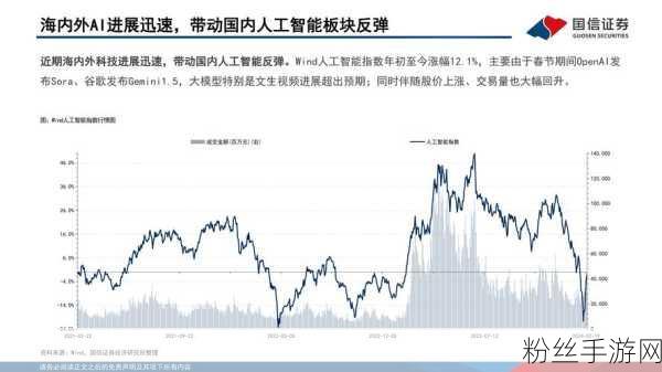 AI大模型热潮席卷手游界，汤姆猫等概念股机构调研热度飙升