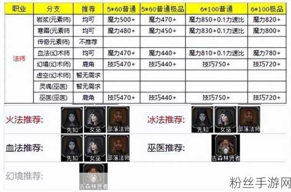 地下城堡2传奇饰品，堕落臂章深度探索——获取秘籍与属性全解析