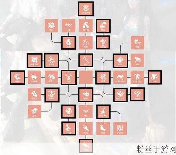 第五人格印记获取全攻略，解锁角色加成的秘密