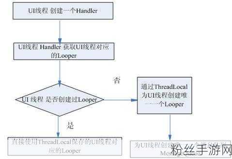 Android手游开发新突破，掌握进程间广播技巧