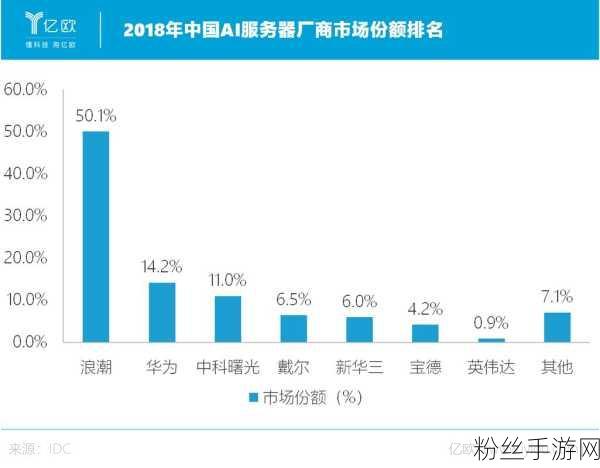 5G SA扩建浪潮下手游面临新挑战，成本效益循环难题待解