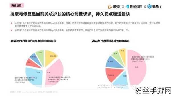 虚拟与现实交织，手游与直播电商共舞新篇章——透视行业最新变革