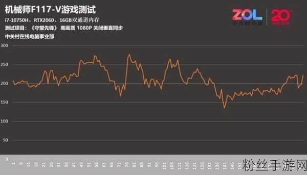 垂直同步技术揭秘，手游帧数背后的秘密