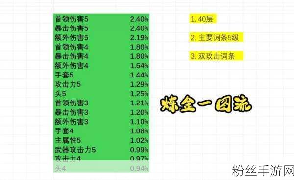 揭秘命运方舟，高效搬砖秘籍与一小时收益大起底