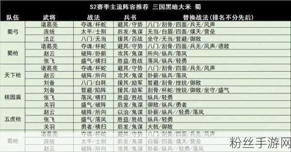 三国志战略版S2到S3赛季，顶尖阵营搭配策略大揭秘