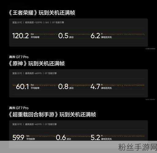 顶级旗舰对决,一加13与真我GT 7 Pro曝光,手游玩家10月底11月初迎来狂欢?