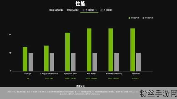 NVIDIA RTX 50系显卡稀缺，手游玩家如何应对黄牛高价？