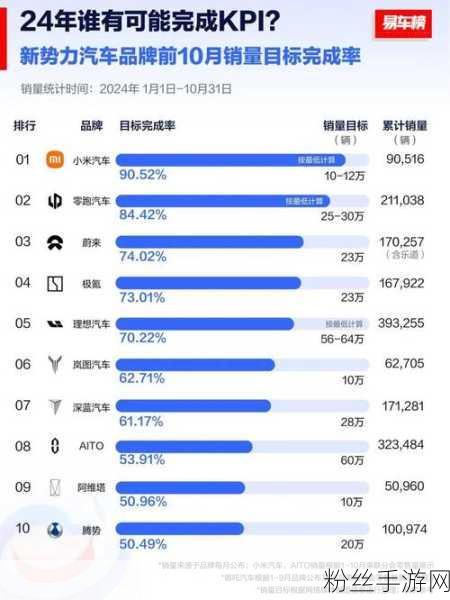 小米手游市场新动向，4000-5000价位段霸榜，剑指6000元以上高端市场