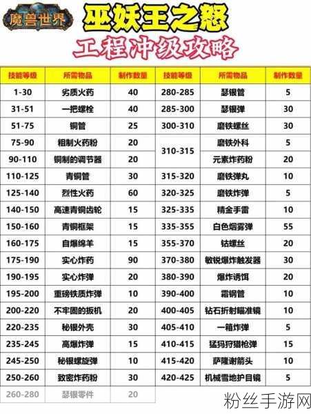 魔兽世界怀旧服,探寻丧钟镇的法师训练师与亡灵法师升级秘籍