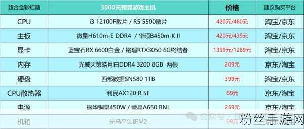 2024年热门手游催生高性能绘图电脑需求,配置推荐与问题全解析