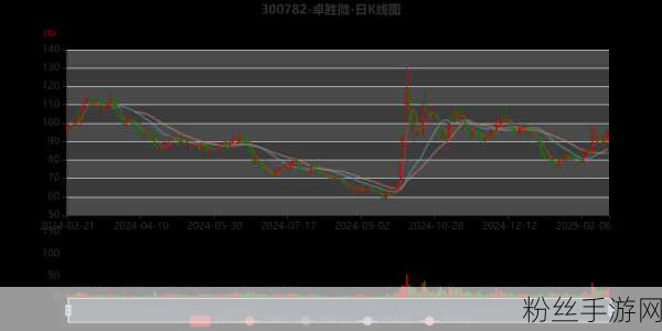 卓胜微2024年业绩预警震动手游界，净利润大幅下滑背后的市场风云