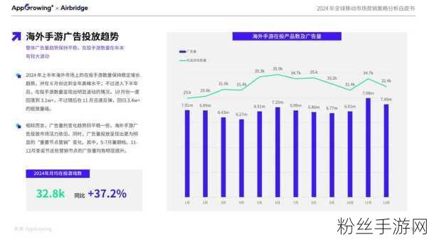 2024全球手游市场风云榜，腾讯游戏断层登顶，引领行业新风尚