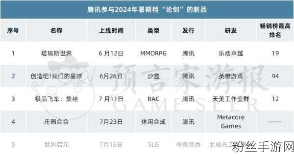 腾讯大手笔！永航科技30%股权花落中国儒意，游戏市场再起波澜