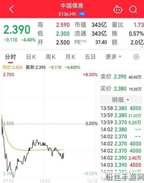 腾讯大手笔！永航科技30%股权花落中国儒意，游戏市场再起波澜