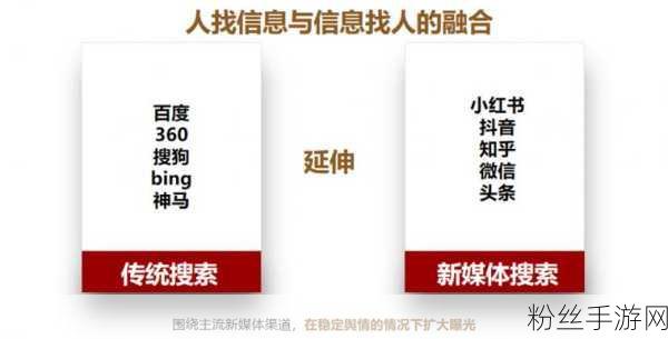 AI新搜索浪潮下，手游企业如何携手曼朗营销实现飞跃式增长？