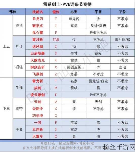 浊气魔影席卷而来，战斗吧剑灵新角色技能大起底！