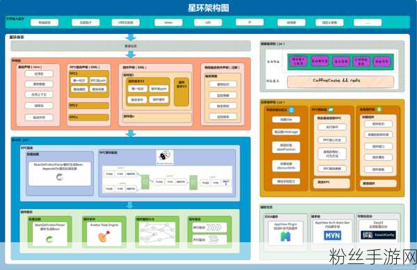 手游界技术革新潮，前端框架如何重塑Web开发版图