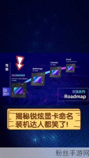 Intel锐炫显卡命名引热议，提前收货事件掀起玩家热议狂潮