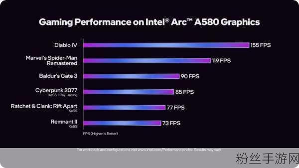 Intel锐炫显卡命名引热议，提前收货事件掀起玩家热议狂潮