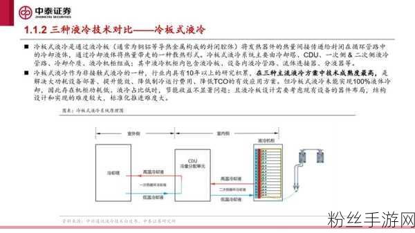 AI赋能手游新纪元，数据中心冷却技术迎来液冷时代