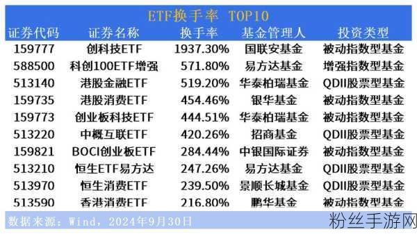 虚拟战场新热潮，三只ETF昨获融资净买入破亿，华泰柏瑞、易方达产品领衔游戏投资风向