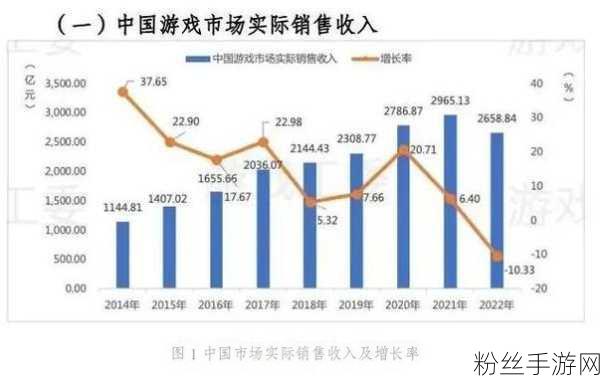 巨资注入新纪元，江苏资产管理公司助力手游产业飞跃，增资至百亿级