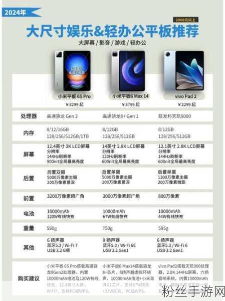 M2版iPadAir GPU核心调整引热议，苹果坚称性能依旧强劲